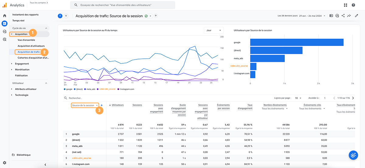 Rapport Acquisiton Google Analytics 4